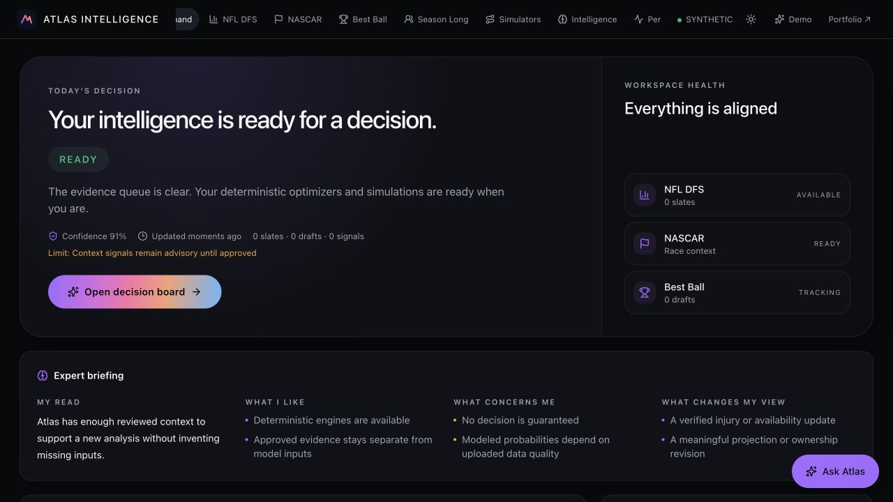 Atlas Sports Intelligence synthetic command center showing decision readiness, workspace health, and expert briefing