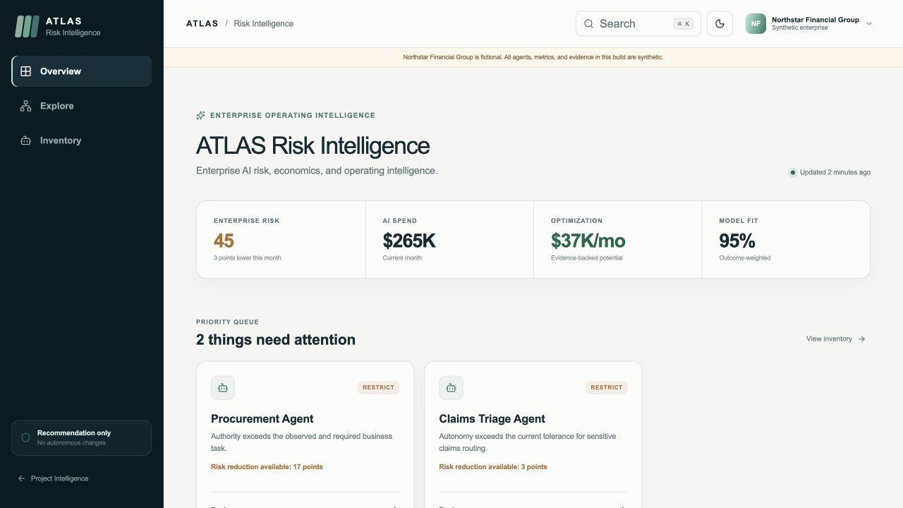 ATLAS Risk Intelligence synthetic Northstar workspace showing enterprise risk, AI spend, optimization potential, model fit, and priority agents